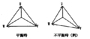 平衡と不平衡の画像