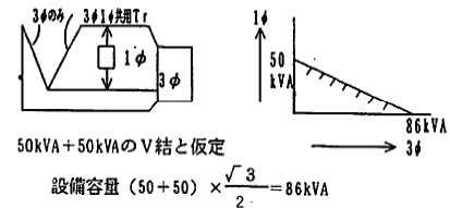 V結線の許容負荷容量の画像