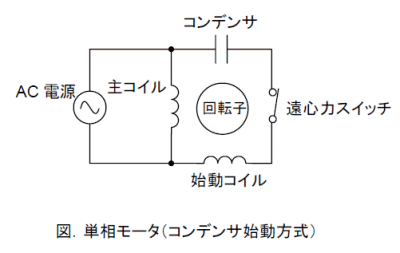 単相モータ