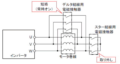 スターデルタ始動