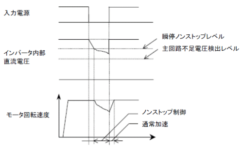 瞬停ノンストップ