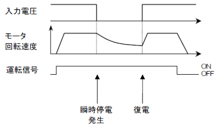 瞬停再始動