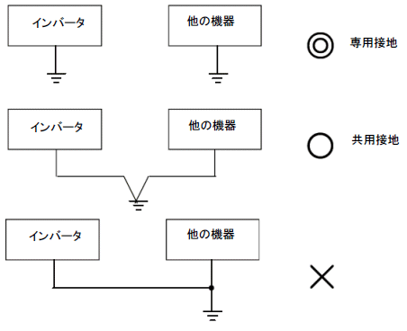接地