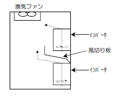 複数台盤収納