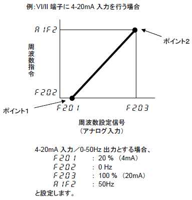 ポイント設定