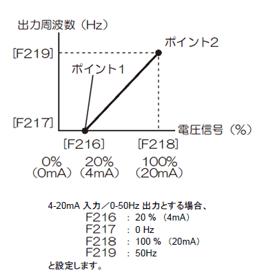 ポイント設定