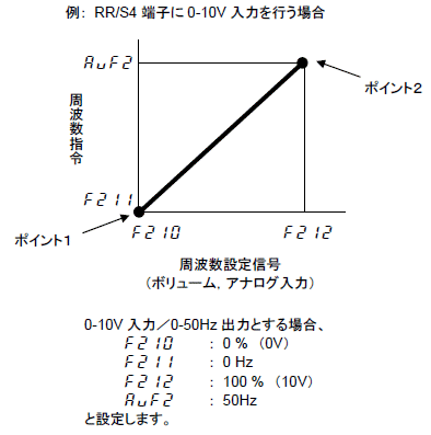 ポイント設定
