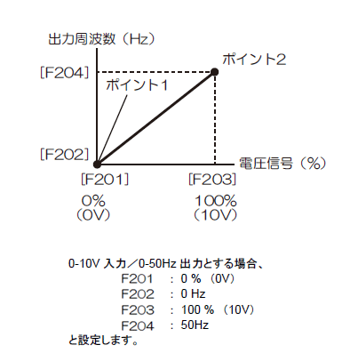 ポイント設定