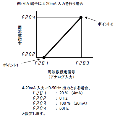 ポイント設定