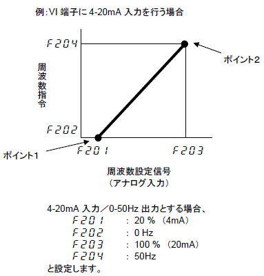 ポイント設定