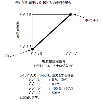 ポイント設定
