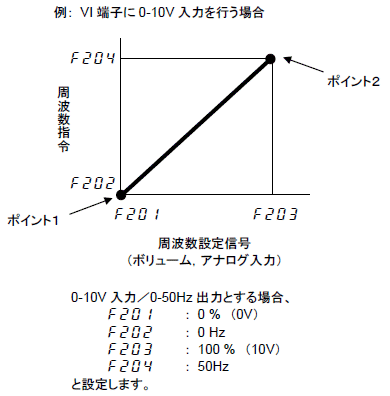 ポイント設定