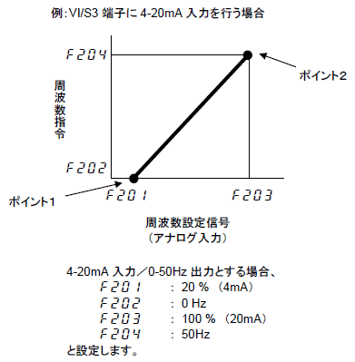ポイント設定