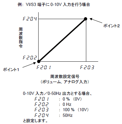 ポイント設定