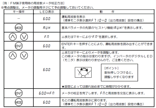 メータ校正