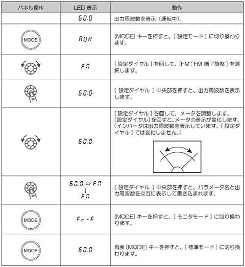 メータ校正