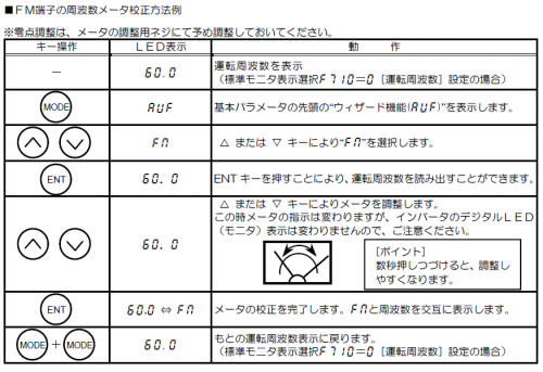 メータ校正