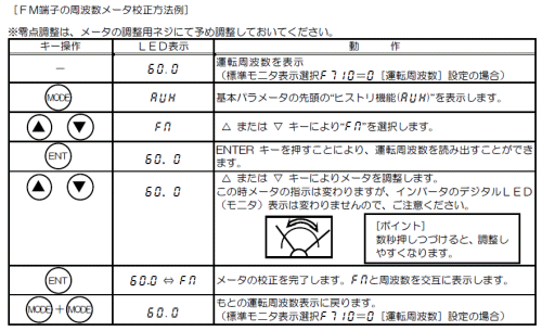 メータ校正
