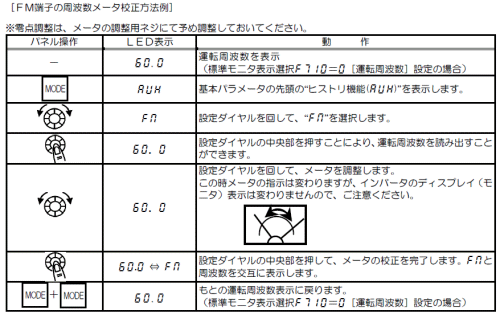 メータ校正