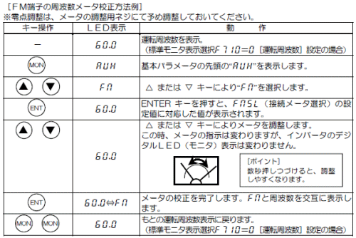 メータ校正