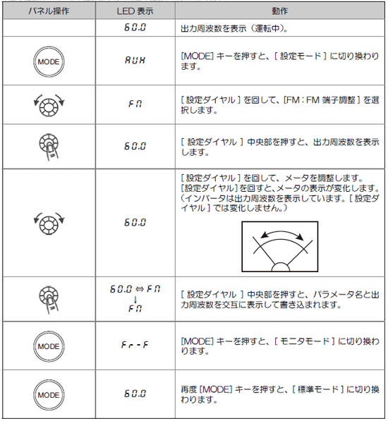 メータ校正