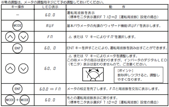 メータ校正
