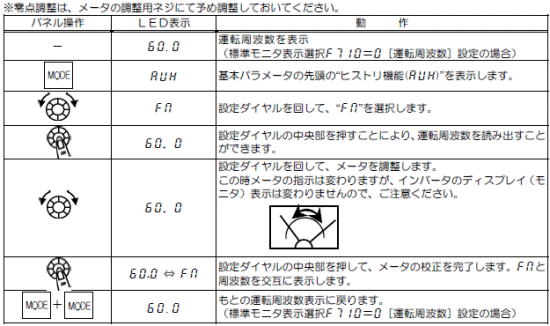 メータ校正
