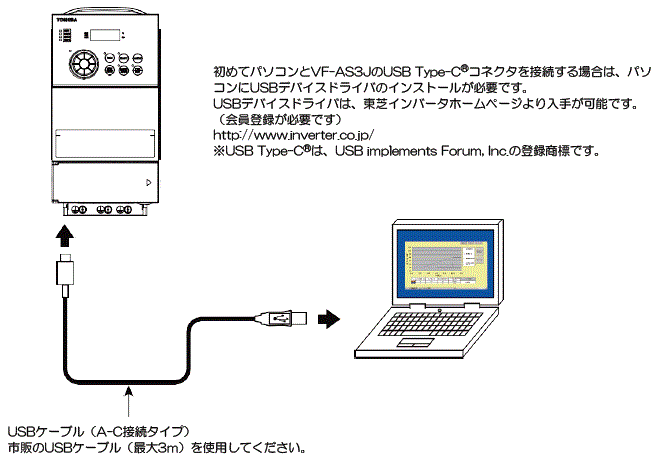 パソコンとの接続