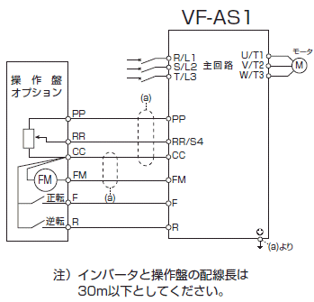 VF-AS1] 操作盤（CBVR-7B1）との接続｜東芝産業機器システム株式会社