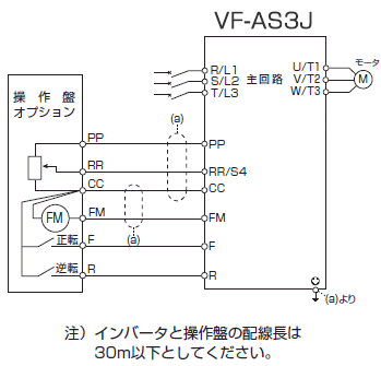 操作盤との接続