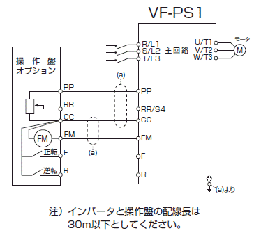 操作盤との接続