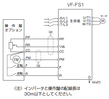 操作盤との接続