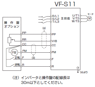 操作盤との接続