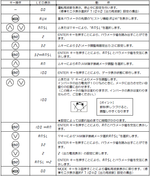 メータ校正