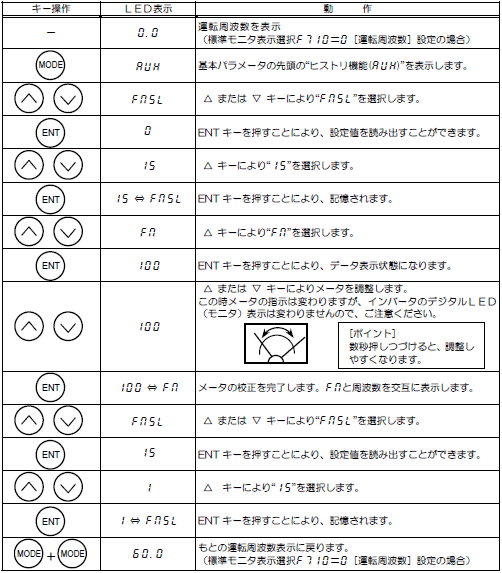メータ校正