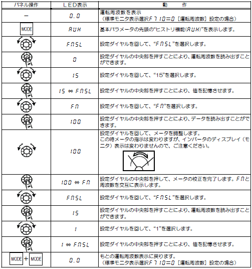 メータ校正