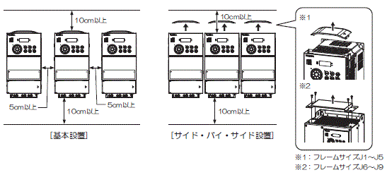 設置スペース