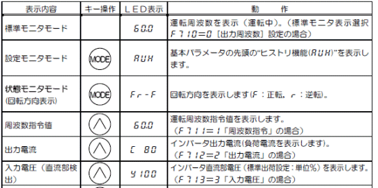 状態モニタ