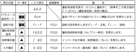 状態モニタ