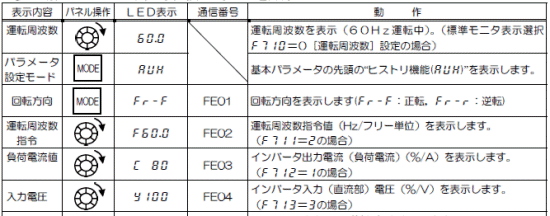 状態モニタ