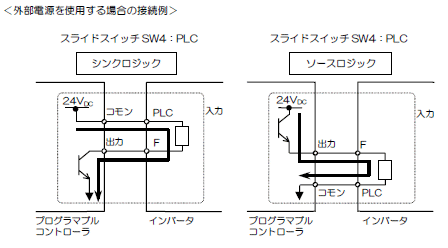 外部電源を使用した入出力回路