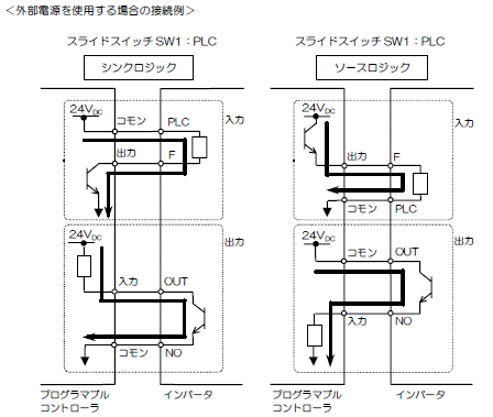 外部電源を使用した入出力回路