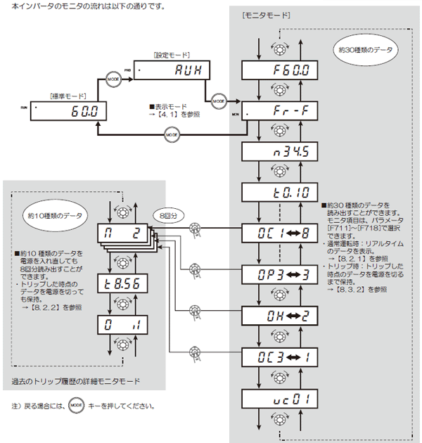 トリップ履歴