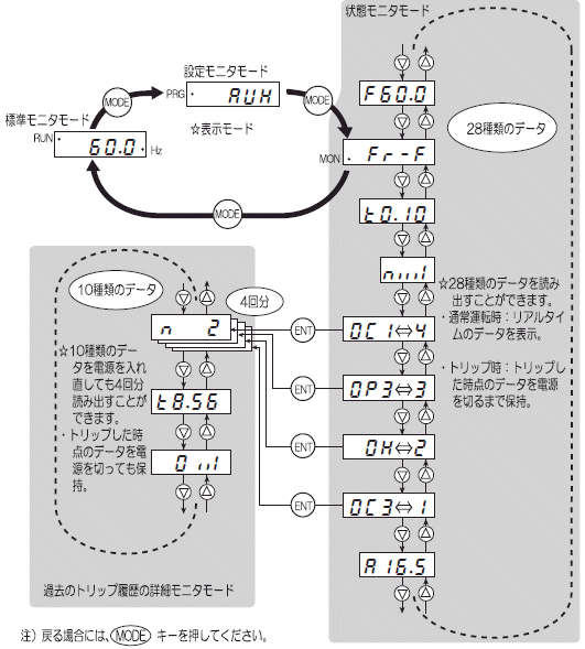 トリップ履歴
