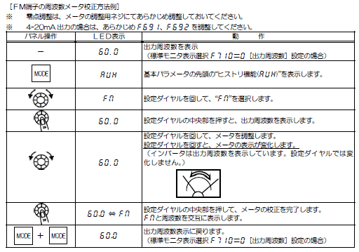 メータ校正