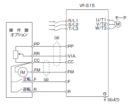 操作盤との接続