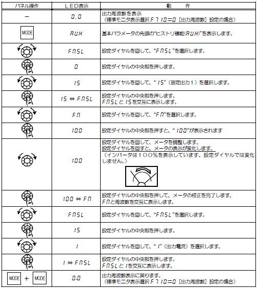 メータ校正