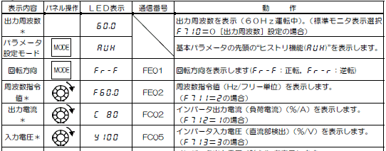 状態モニタ