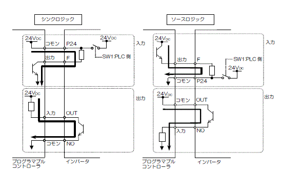 外部電源を使用した入出力回路