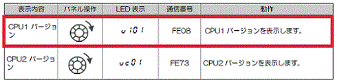 CPUバージョン確認